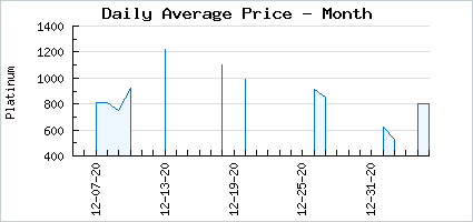Market price of No Dusky Strings Attached