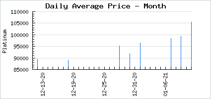 Market price of Hidden Nature