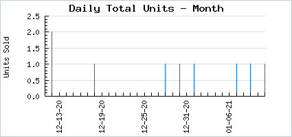 Sales volume of Hidden Nature