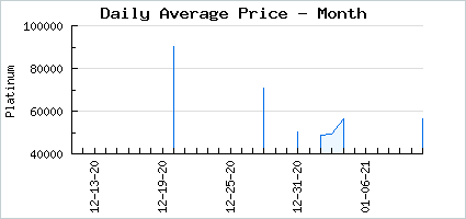 Market price of Their Skuzy Darkness