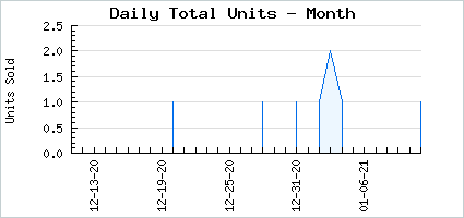 Sales volume of Their Skuzy Darkness