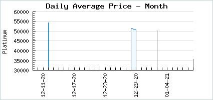 Market price of Lively Spring Fawn