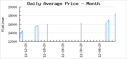 Market price of Freezing Fall