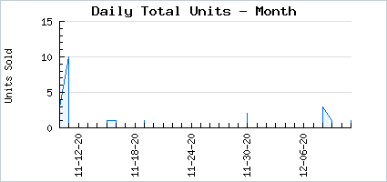 Sales volume of Freezing Fall