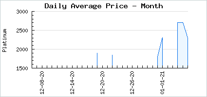 Market price of Twilight Maiden