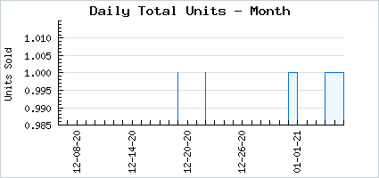 Sales volume of Twilight Maiden