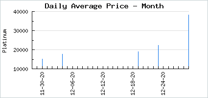 Market price of Uptown Curls