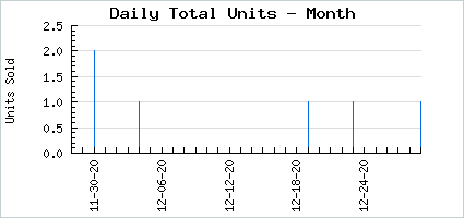 Sales volume of Uptown Curls