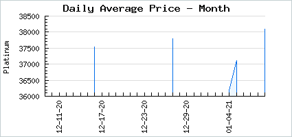 Market price of 1UP Sugar Rush