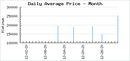 Market price of Cathartic Starlight Dragon