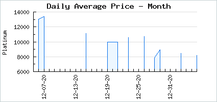Market price of Ornate Calla Princess