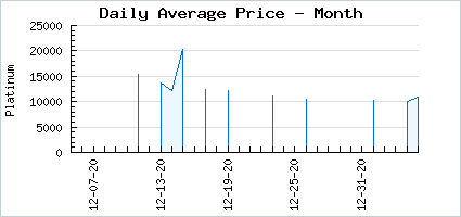 Market price of Midorable Princess