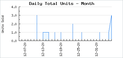 Sales volume of Midorable Princess