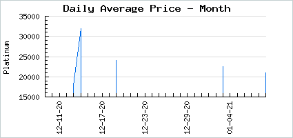 Market price of Rosy Luminata