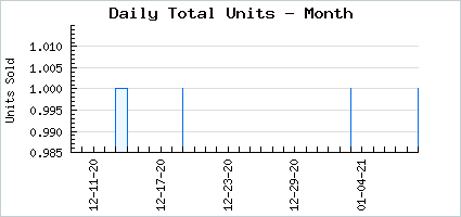 Sales volume of Rosy Luminata