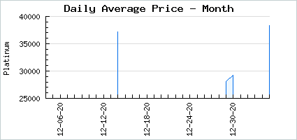Market price of June Birthstone Wings