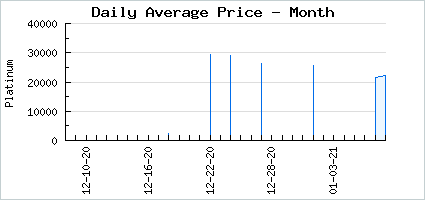 Market price of Assertive Heartless King of Wonderland