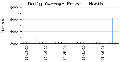 Market price of Not Ur Cathartic Brodent