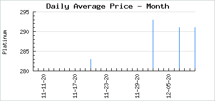 Market price of Shining Merry Ribbon