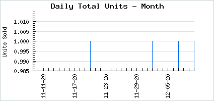 Sales volume of Shining Merry Ribbon
