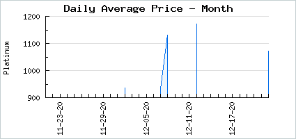 Market price of Gracefully Merry Ribbon
