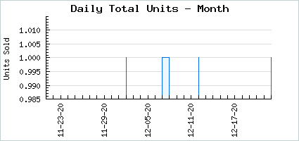Sales volume of Gracefully Merry Ribbon