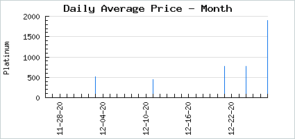 Market price of Monochrome Jolly Plaid Background