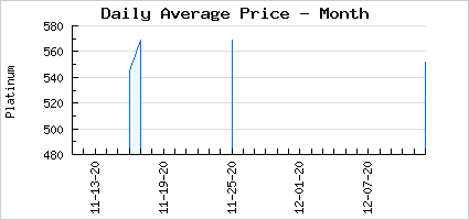 Market price of Soft Comfy Knit Background