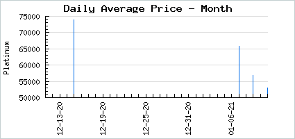 Market price of Miss Silent Witch
