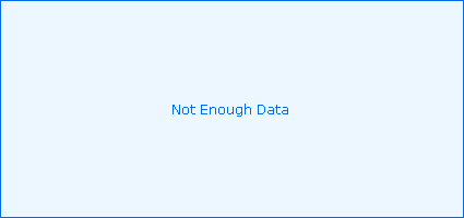 Sales volume of Eerie Sweet Stripe Background