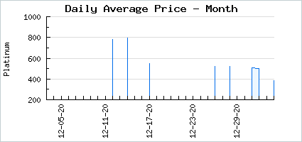 Market price of Bright Sweet Pompom Garland