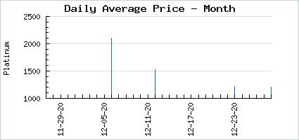 Market price of Eerie Sweet Pompom Garland
