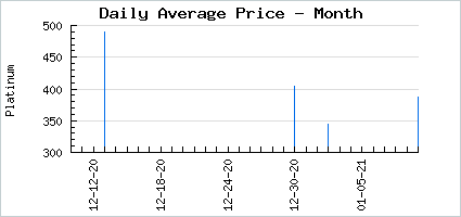 Market price of Classic Jolly Plaid Beret