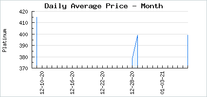 Market price of Eerie Sweet Pompom Headpiece