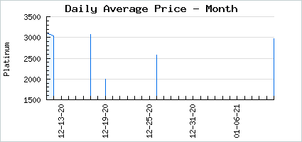 Market price of Rustic Winter Robins