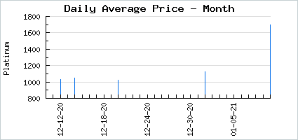 Market price of Winter Bluebirds