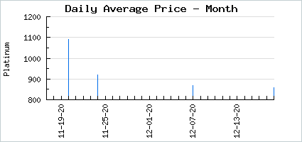 Market price of Soft Comfy Knit Rug