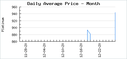 Market price of Dark Comfy Knit Rug