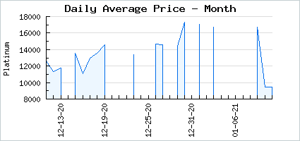 Market price of Elegant Hunter