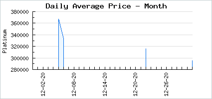 Market price of Dear Doe