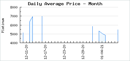 Market price of Queenly Utopian Reverie