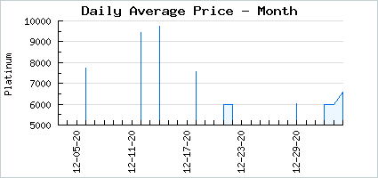 Market price of Stealthy Stare