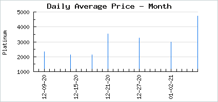 Market price of Look At That Astros!