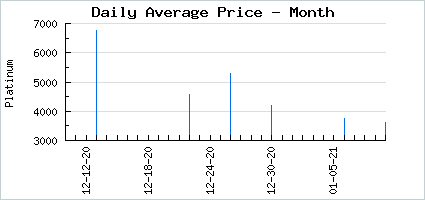 Market price of Appetizing Mad Tea Party