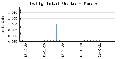 Sales volume of Appetizing Mad Tea Party