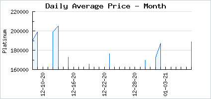 Market price of Pure NezuMimi