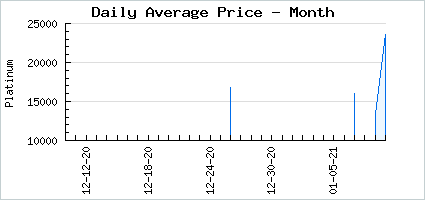 Market price of Viper Scapegoat