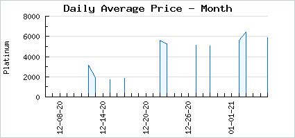 Market price of Rowdy Ruffled Rocker
