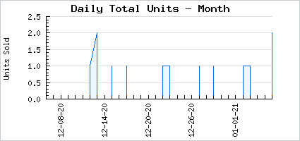 Sales volume of Rowdy Ruffled Rocker
