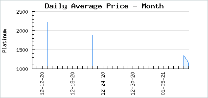 Market price of Light Unimpressed Bangs